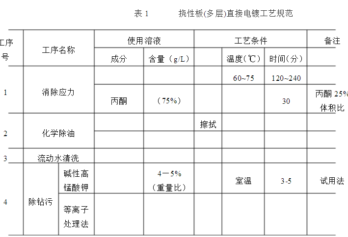 元器件配单中的PCBA黑孔化工艺技术 元器件配单中的PCBA黑孔化工艺技术