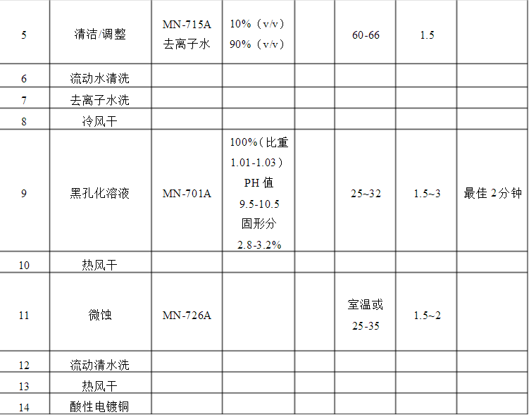 元器件配单中的PCBA黑孔化工艺技术 元器件配单中的PCBA黑孔化工艺技术
